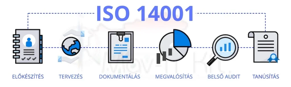 ISO 14001 bevezetés