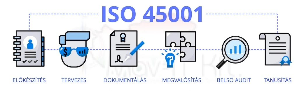 ISO 45001 bevezetés